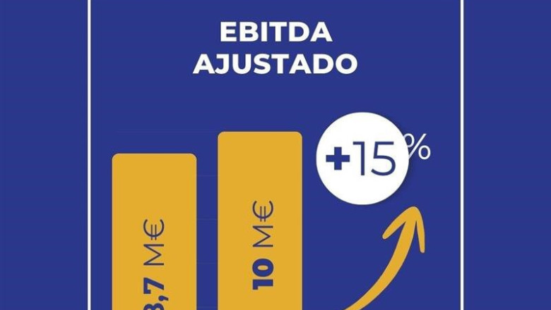 Ilustración del resultado bruto de explotación de Seresco. | SERESCO ep ilustracion del resultado bruto de explotacion de seresco