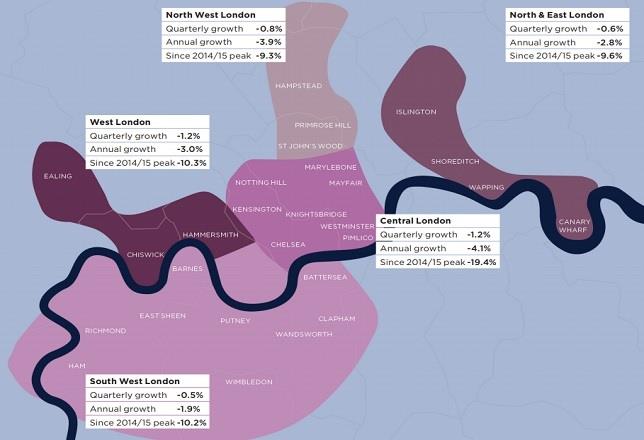 Venta de viviendas de lujo en Londres 2018 | SAVILLS ep ventaviviendaslujolondres 2018