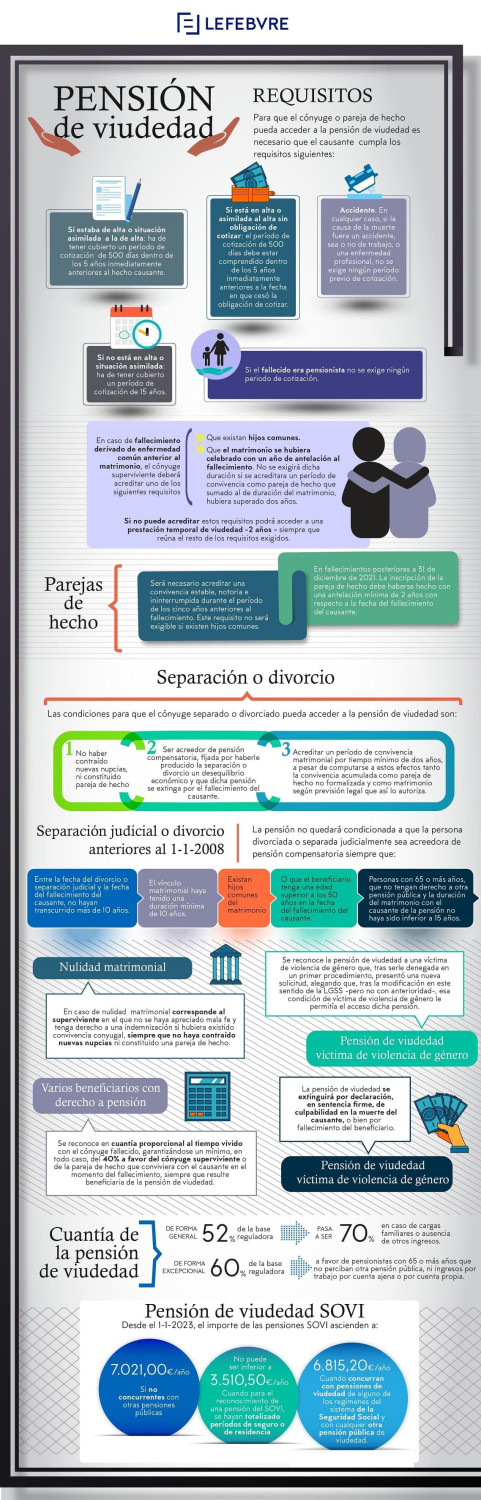 infografia pension viudedad 
