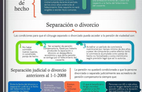 infografia pension viudedad 