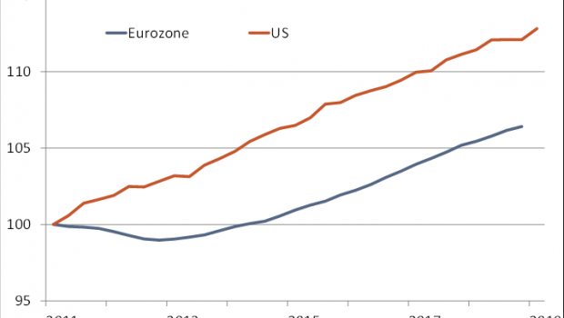 jobsdraghi