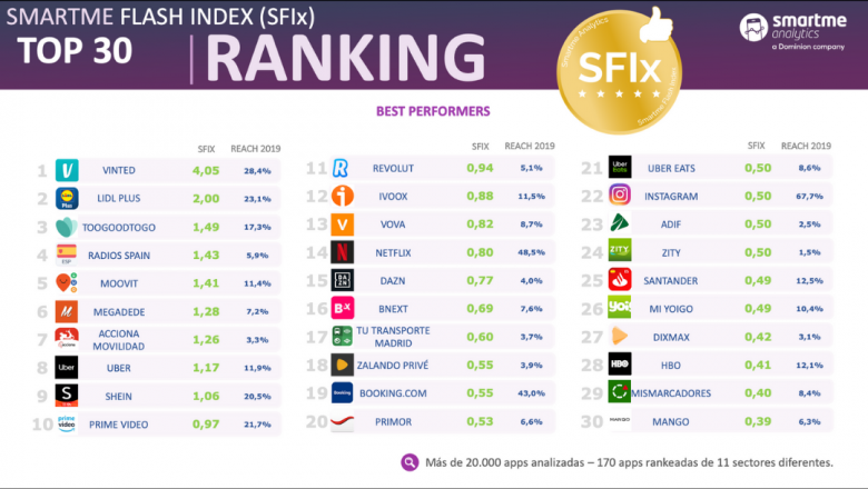 1576659221 sfix l def