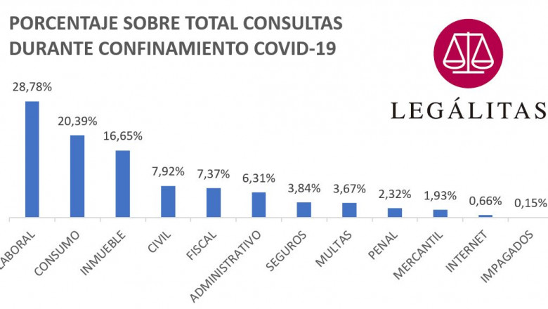 1588676762 gr fico consultas covid 19