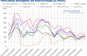 20221026 aleasoft precios mercados europeos electricidad 