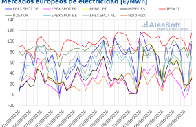 20240617 aleasoft precios mercados europeos electricidad 