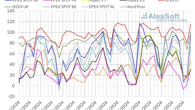20240617 aleasoft precios mercados europeos electricidad 