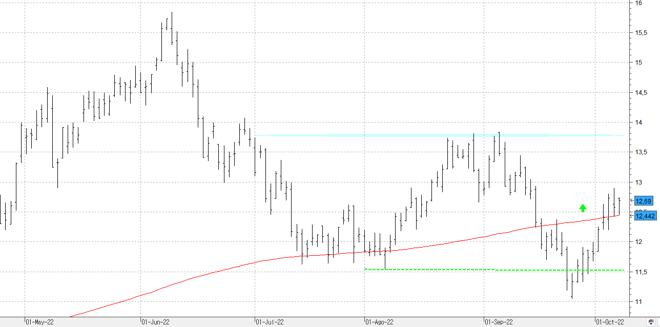 c071022repsol