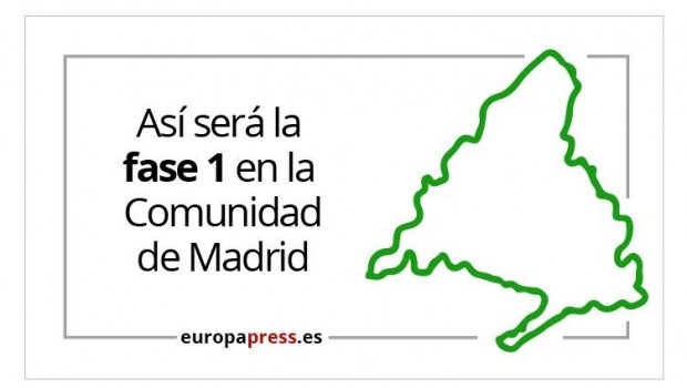 ep como sera la fase 1 en la comunidad de madrid