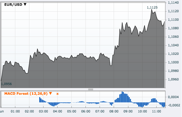 EURUSD2906