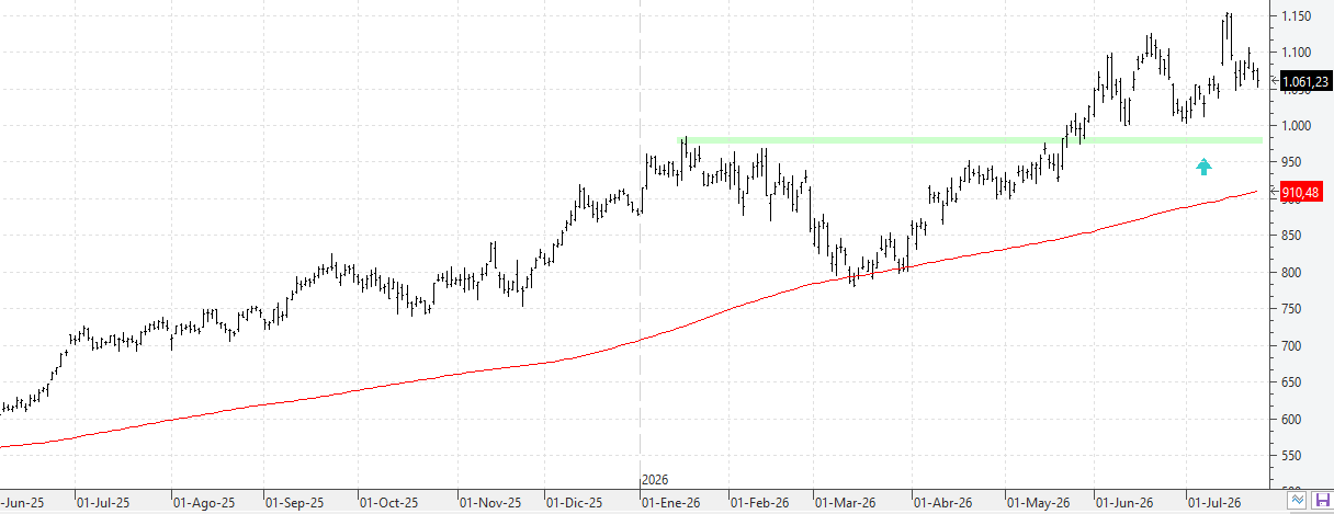 w270726goldman