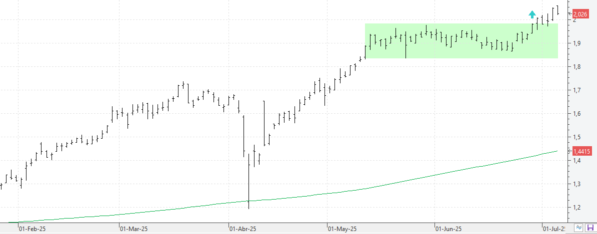050725unicaja 050725unicaja