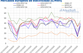 1603725271 20201026 aleasoft precios mercados europeos electricidad 1603725271 20201026 aleasoft precios mercados europeos electricidad