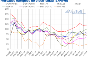 20241106 aleasoft precio mensual mercados electricos europa 1 20241106 aleasoft precio mensual mercados electricos europa 1