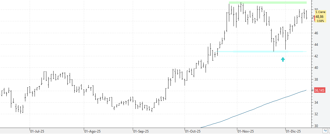 c121225indra c121225indra