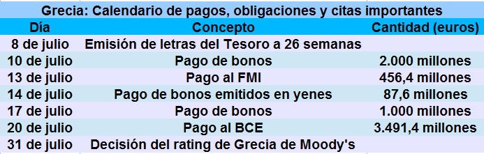 calendario pagos grecia julio