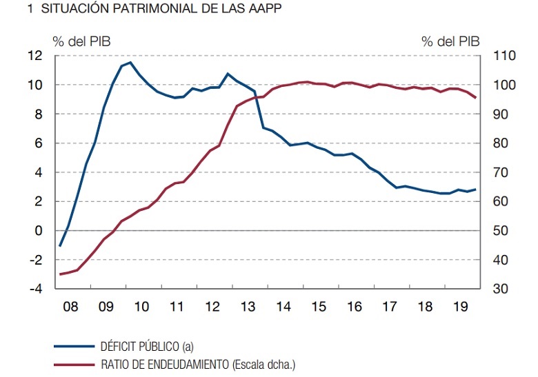 deuda publica banco de espana