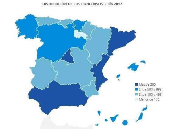 ep concursos empresariales julio 2017