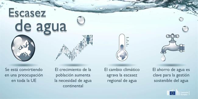 ep escasezagua reutilizacion