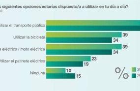 ep estudio sostenibilidad y consumo 2022 realizado por el observatorio cetelem unidad de estudios y ep estudio sostenibilidad y consumo 2022 realizado por el observatorio cetelem unidad de estudios y
