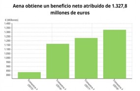 ep evolucionbeneficioaena2018 cnmv