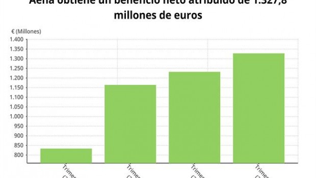 ep evolucionbeneficioaena2018 cnmv