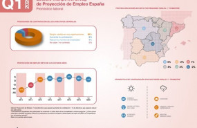 ep la contratacion de los directivos espanoles se situara en el 1 para el primer trimestre de 2020