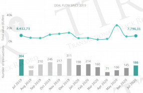 ep mercado transaccional de espana hasta julio segun ttr