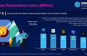 ep ranking mpix elaborado por smartme analytics