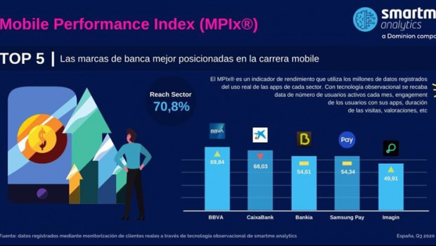 ep ranking mpix elaborado por smartme analytics