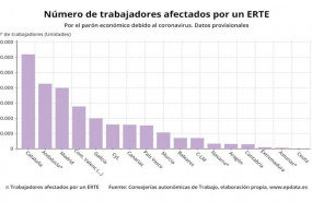 ep trabajadores afectados por un erte hasta el 6 de abril de 2020