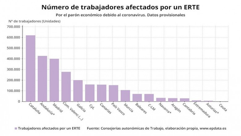 ep trabajadores afectados por un erte hasta el 6 de abril de 2020