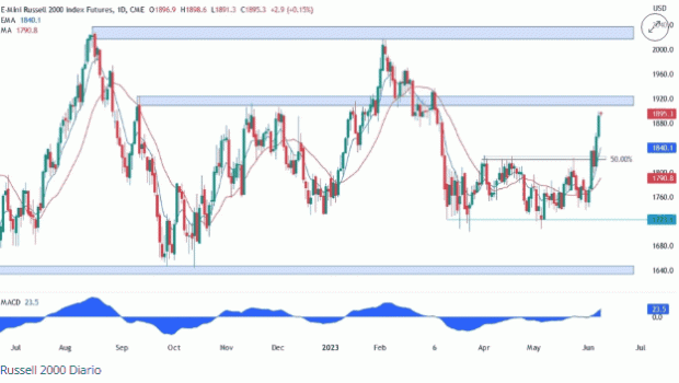 ForexLive