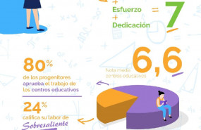 1592998367 infograf a covid 19 y educaci nsmartick