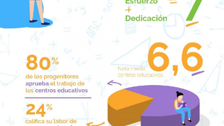 1592998367 infograf a covid 19 y educaci nsmartick