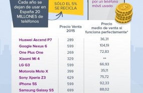 ep estudiokelistoesventasmoviles viejos