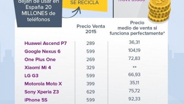 ep estudiokelistoesventasmoviles viejos