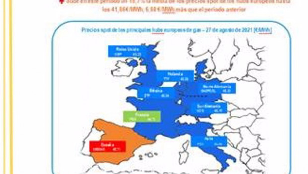 ep gasindustrial