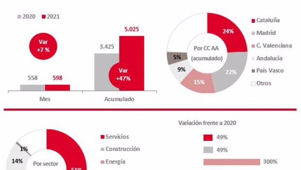 ep grafica de las insolvencias