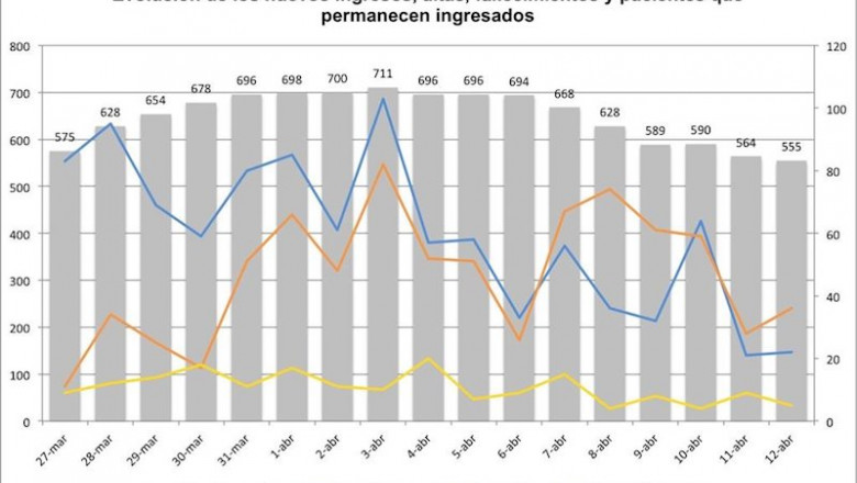 ep grafico con las personas hospitalizadas por covid-19 en navarra