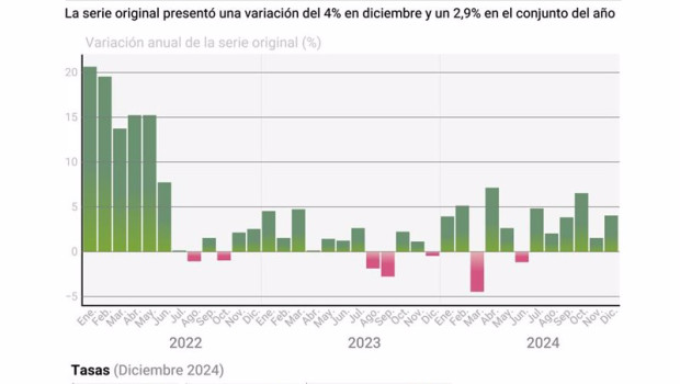 ep infografia con cifras de produccion del sector servicios