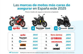 ep las motos mas caras para asegurar segun rastreator