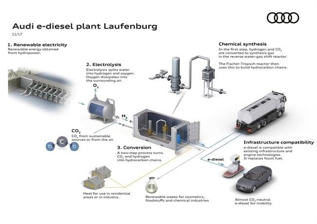 Planta de e-diesel de Audi | AUDI ep plantae-dieselaudi