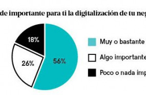 1601030653 godaddyimportancia digitalizaci n