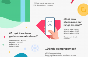 1608225045 bnext informe los gastos navide os de los espa oles 1608225045 bnext informe los gastos navide os de los espa oles