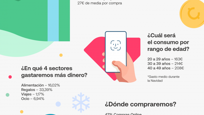 1608225045 bnext informe los gastos navide os de los espa oles