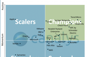 1608290965 canalysemea leadership matrix 2020 png 1608290965 canalysemea leadership matrix 2020 png