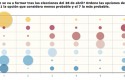 encuesta bolsamania grafico 2 gobierno cree encuesta bolsamania grafico 2 gobierno cree