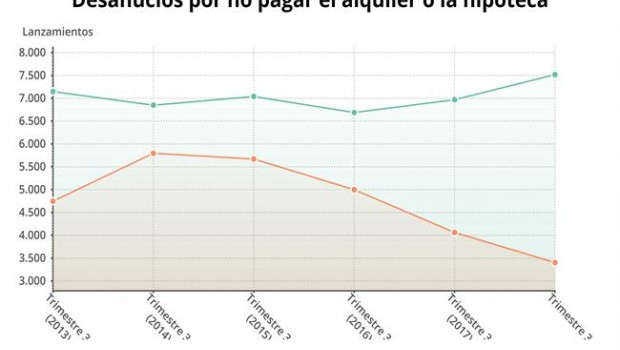 ep evoluciondesahuciosimpagoalquiler e hipoteca2018 cgpj