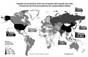 ep mapa que representa los paises con mas emisiones de co2 procedentes de combustibles fosiles y el