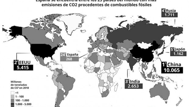 ep mapa que representa los paises con mas emisiones de co2 procedentes de combustibles fosiles y el